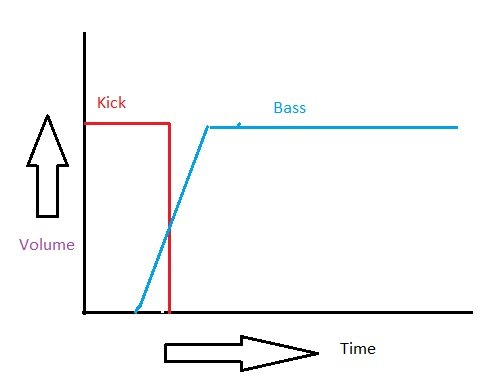 sidechain-explanation.jpg